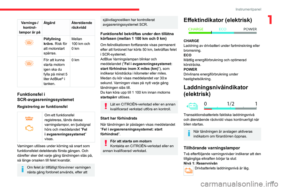 CITROEN C4 2021  InstruktionsbÖcker (in Swedish) 19
Instrumentpanel
1Varnings-/ kontrol-
lampor är på Åtgärd Återstående 
räckvidd
 
 
Påfyllning 
krävs. Risk för 
att motorstart 
spärras. Mellan 
100
  km och 
0
  km
 
 
För att kunna 
