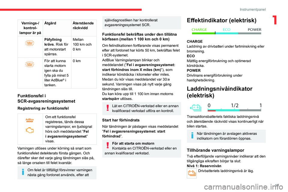 CITROEN C4 2021  InstruktionsbÖcker (in Swedish) 19
Instrumentpanel
1Varnings-/ kontrol-
lampor är på Åtgärd Återstående 
räckvidd
 
 
Påfyllning 
krävs. Risk för 
att motorstart 
spärras. Mellan 
100
  km och 
0
  km
 
 
För att kunna 
