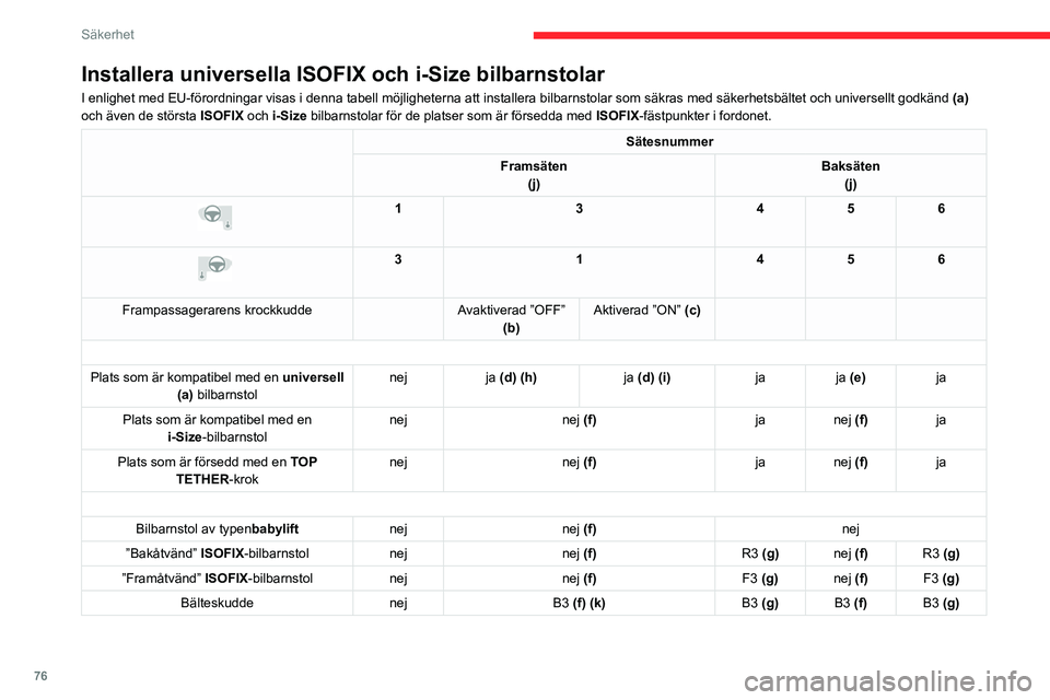 CITROEN C4 2021 InstruktionsbÖcker (in Swedish) 76
Säkerhet
Installera universella ISOFIX och i-Size bilbarnstolar
I enlighet med EU-förordningar visas i denna tabell möjligheterna \
att installera bilbarnstolar som säkras med säkerhetsbältet CITROEN C4 2021 InstruktionsbÖcker (in Swedish) 76
Säkerhet
Installera universella ISOFIX och i-Size bilbarnstolar
I enlighet med EU-förordningar visas i denna tabell möjligheterna \
att installera bilbarnstolar som säkras med säkerhetsbältet
