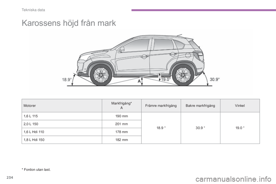 CITROEN C4 AIRCROSS 2016  InstruktionsbÖcker (in Swedish) 234
C4-Aircross_sv_Chap09_caracteristiques-techniques_ed01-2014
Karossens höjd från mark
MotorerMarkfrigång*
A Främre markfrigång Bakre markfrigång
Vinkel
1,6   L 115 190
  mm
18.9
  °30.9
  °