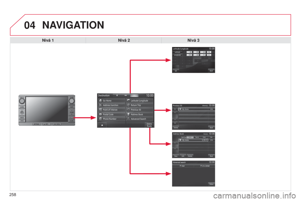 CITROEN C4 AIRCROSS 2016 InstruktionsbÖcker (in Swedish) 04
258
C4-Aircross_sv_Chap10b_Mitsu6_ed01-2014
NAVIGATION
Nivå 1Nivå 2Nivå 3 CITROEN C4 AIRCROSS 2016 InstruktionsbÖcker (in Swedish) 04
258
C4-Aircross_sv_Chap10b_Mitsu6_ed01-2014
NAVIGATION
Nivå 1Nivå 2Nivå 3