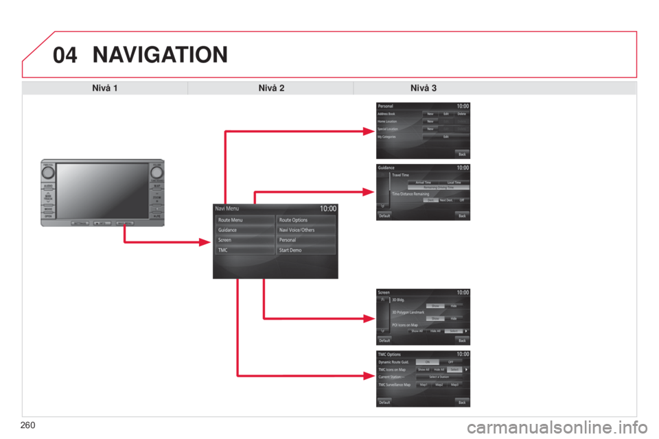 CITROEN C4 AIRCROSS 2016  InstruktionsbÖcker (in Swedish) 04
260
C4-Aircross_sv_Chap10b_Mitsu6_ed01-2014
NAVIGATION
Nivå 1Nivå 2Nivå 3  