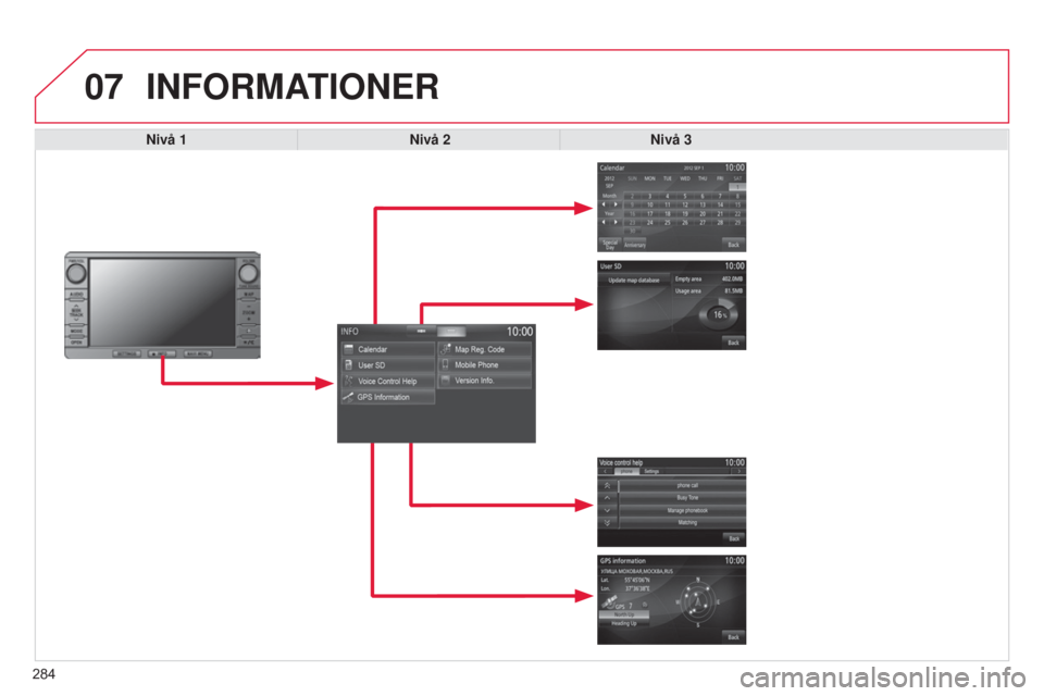 CITROEN C4 AIRCROSS 2016  InstruktionsbÖcker (in Swedish) 07
284
C4-Aircross_sv_Chap10b_Mitsu6_ed01-2014
INFORMATIONER
Nivå 1Nivå 2Nivå 3  