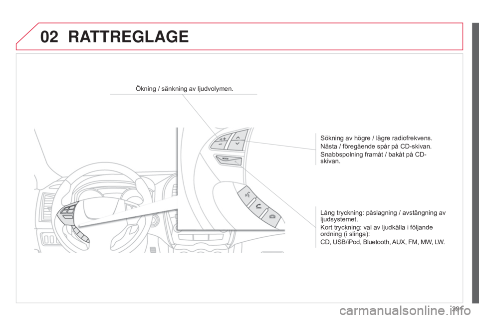 CITROEN C4 AIRCROSS 2016 InstruktionsbÖcker (in Swedish) 02
291
C4-Aircross_sv_Chap10c_Mitsu5_ed01-2014
RATTREGLAGE
Ökning / sänkning av ljudvolymen.Sökning av högre / lägre radiofrekvens.
Nästa / föregående spår på CD-skivan.
Snabbspolning framå CITROEN C4 AIRCROSS 2016 InstruktionsbÖcker (in Swedish) 02
291
C4-Aircross_sv_Chap10c_Mitsu5_ed01-2014
RATTREGLAGE
Ökning / sänkning av ljudvolymen.Sökning av högre / lägre radiofrekvens.
Nästa / föregående spår på CD-skivan.
Snabbspolning framå