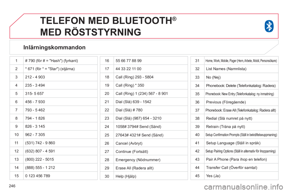 CITROEN C4 AIRCROSS 2014  InstruktionsbÖcker (in Swedish) 246
   
 
 
 
TELEFON MED BLUETOOTH ® 
 
MED RÖSTSTYRNING 
   
Inlärningskommandon  
 
1  # 790 (för # = "Hash") (fyrkant) 
  2  * 671 (för * = "Star") (stjärna) 
  3  212 - 4 903 
  4  235 - 3 