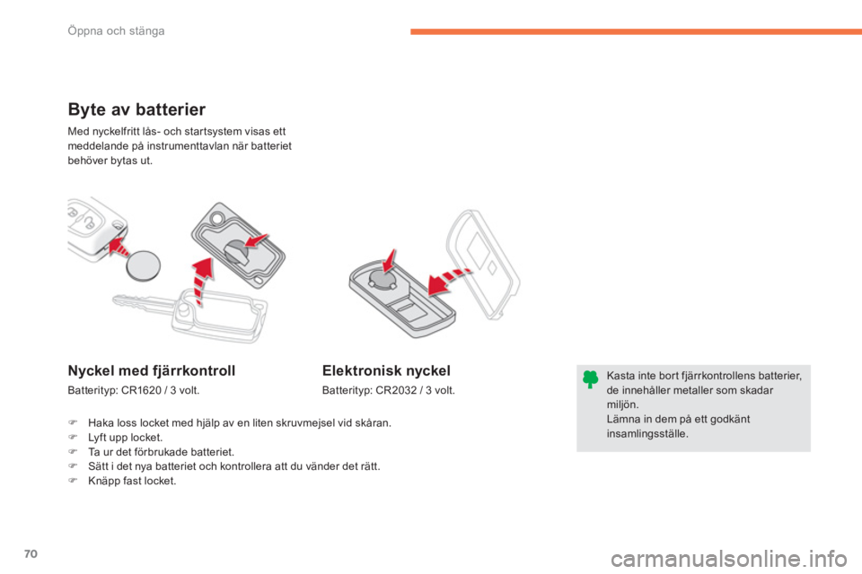 CITROEN C4 AIRCROSS 2014  InstruktionsbÖcker (in Swedish) 70
Öppna och stänga
  Med nyckelfritt lås- och startsystem visas ett 
meddelande på instrumenttavlan när batteriet 
behöver bytas ut. 
   
 
 
 
 
 
 
 
Byte av batterier 
 
 
 
 
 
 
 
 
 
Kast