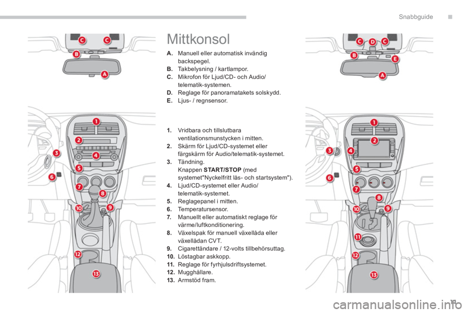 CITROEN C4 AIRCROSS 2013 InstruktionsbÖcker (in Swedish) .
11
Snabbguide
Mittkonsol
A.
Manuell eller automatisk invändigbackspegel. B.
Ta k b e lysning / kartlampor.C.
Mikrofon för Ljud/CD- och Audio/telematik-systemen. D.
Reglage för panoram CITROEN C4 AIRCROSS 2013 InstruktionsbÖcker (in Swedish) .
11
Snabbguide
Mittkonsol
A.
Manuell eller automatisk invändigbackspegel. B.
Ta k b e lysning / kartlampor.C.
Mikrofon för Ljud/CD- och Audio/telematik-systemen. D.
Reglage för panoram