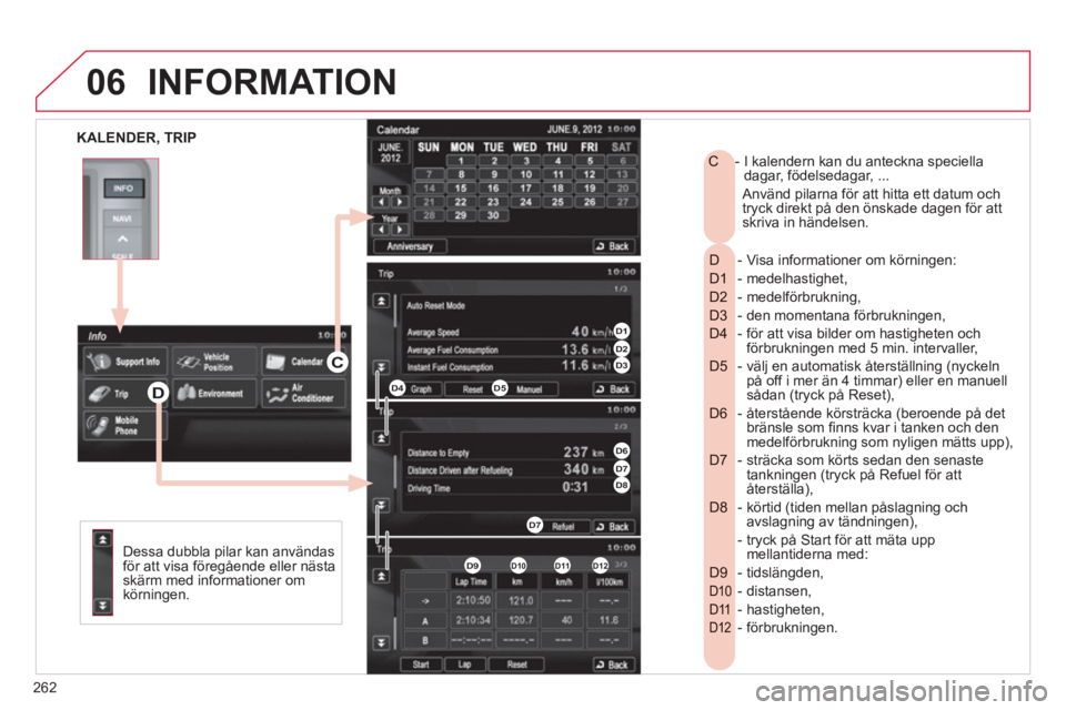 CITROEN C4 AIRCROSS 2013  InstruktionsbÖcker (in Swedish) 262
06
   KALENDER, TRIP 
INFORMATION 
 
 
Dessa dubbla pilar kan användas 
för att visa föregående eller nästaskärm med informationer om
körningen.
- Visa informationer om körningen:  D  
- m CITROEN C4 AIRCROSS 2013  InstruktionsbÖcker (in Swedish) 262
06
   KALENDER, TRIP 
INFORMATION 
 
 
Dessa dubbla pilar kan användas 
för att visa föregående eller nästaskärm med informationer om
körningen.
- Visa informationer om körningen:  D  
- m