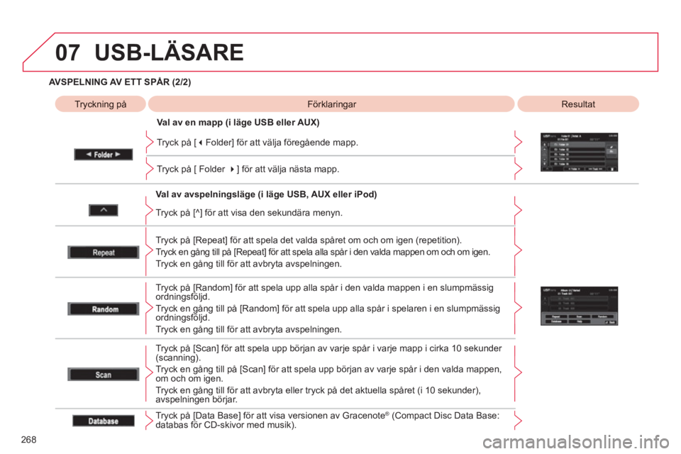 CITROEN C4 AIRCROSS 2013  InstruktionsbÖcker (in Swedish) 268
07
AVSPELNING AV ETT SPÅR (2/2)   
   
Val av avspelningsläge (i läge USB, AUX eller iPod)
 
 
Tryck på [Repeat] för att spela det valda spåret om och om igen (repetition). 
  Tr
yck en gån