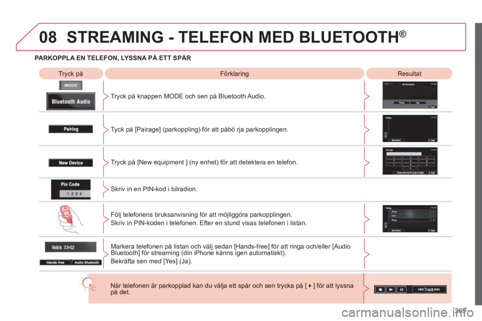 CITROEN C4 AIRCROSS 2013  InstruktionsbÖcker (in Swedish) 269
08
PARKOPPLA EN TELEFON, LYSSNA PÅ ETT SPÅR
   
Tryck på 
 Förklaring 
 Resultat  
Tr
yck på knappen MODE och sen på Bluetooth Audio.
STREAMING - TELEFON MED BLUETOOTH ®
Tyck på [Pairage] 