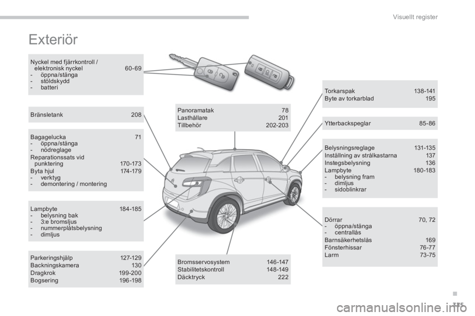 CITROEN C4 AIRCROSS 2013 InstruktionsbÖcker (in Swedish) .
325
Visuellt register
Exteriör
Belysningsreglage 131-135 Inställning av strålkastarna 137 Instegsbelysning 13 6 Lampbyte 180-183 - belysning fram - dimljus - sidoblinkrar
Torkarspak 1 CITROEN C4 AIRCROSS 2013 InstruktionsbÖcker (in Swedish) .
325
Visuellt register
Exteriör
Belysningsreglage 131-135 Inställning av strålkastarna 137 Instegsbelysning 13 6 Lampbyte 180-183 - belysning fram - dimljus - sidoblinkrar
Torkarspak 1