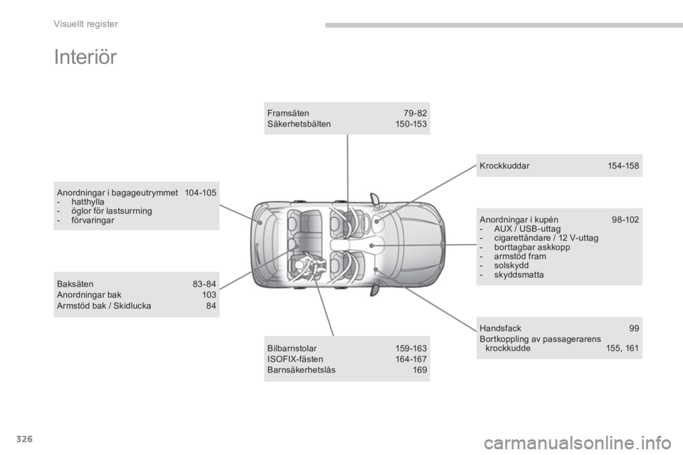 CITROEN C4 AIRCROSS 2013 InstruktionsbÖcker (in Swedish) 326
Visuellt register
Interiör
Anordningar i bagageutrymmet 104-105
- hatthylla
- öglor för lastsurrning
- förvaringar
Bilbarnstolar 159 -163
ISOFIX-fäste CITROEN C4 AIRCROSS 2013 InstruktionsbÖcker (in Swedish) 326
Visuellt register
Interiör
Anordningar i bagageutrymmet 104-105
- hatthylla
- öglor för lastsurrning
- förvaringar
Bilbarnstolar 159 -163
ISOFIX-fäste
