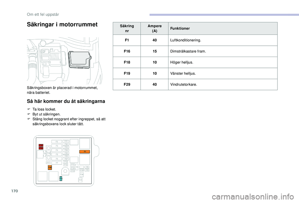 CITROEN C4 CACTUS 2019 InstruktionsbÖcker (in Swedish) 170
Säkringar i motorrummet
Så här kommer du åt säkringarna
F Ta loss locket.
F B yt ut säkringen.
F
S
täng locket noggrant efter ingreppet, så att
säkringsboxens lock sluter tätt. Säk CITROEN C4 CACTUS 2019 InstruktionsbÖcker (in Swedish) 170
Säkringar i motorrummet
Så här kommer du åt säkringarna
F Ta loss locket.
F B yt ut säkringen.
F
S
täng locket noggrant efter ingreppet, så att
säkringsboxens lock sluter tätt. Säk