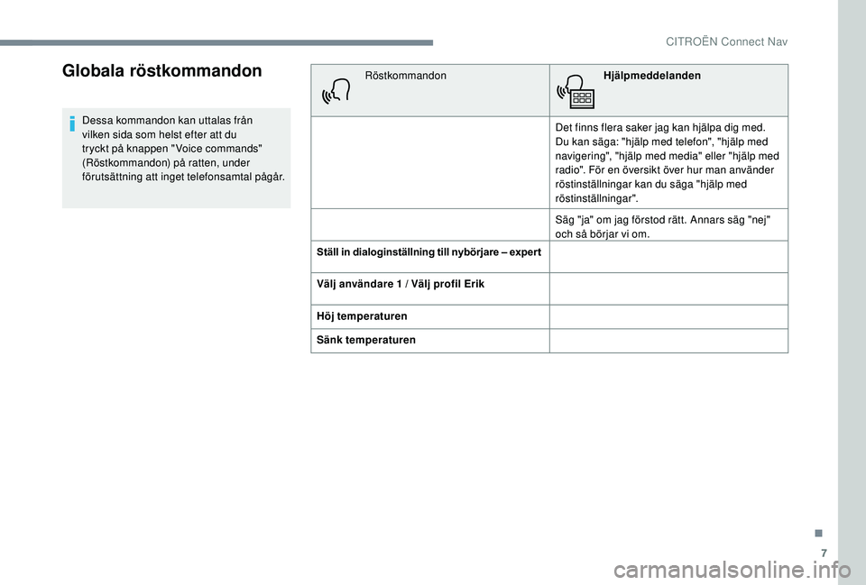 CITROEN C4 CACTUS 2019 InstruktionsbÖcker (in Swedish) 7
Globala röstkommandon
Dessa kommandon kan uttalas från
vilken sida som helst efter att du
tryckt på knappen " Voice commands"
(Röstkommandon) på ratten, under
förutsättning att in CITROEN C4 CACTUS 2019 InstruktionsbÖcker (in Swedish) 7
Globala röstkommandon
Dessa kommandon kan uttalas från
vilken sida som helst efter att du
tryckt på knappen " Voice commands"
(Röstkommandon) på ratten, under
förutsättning att in