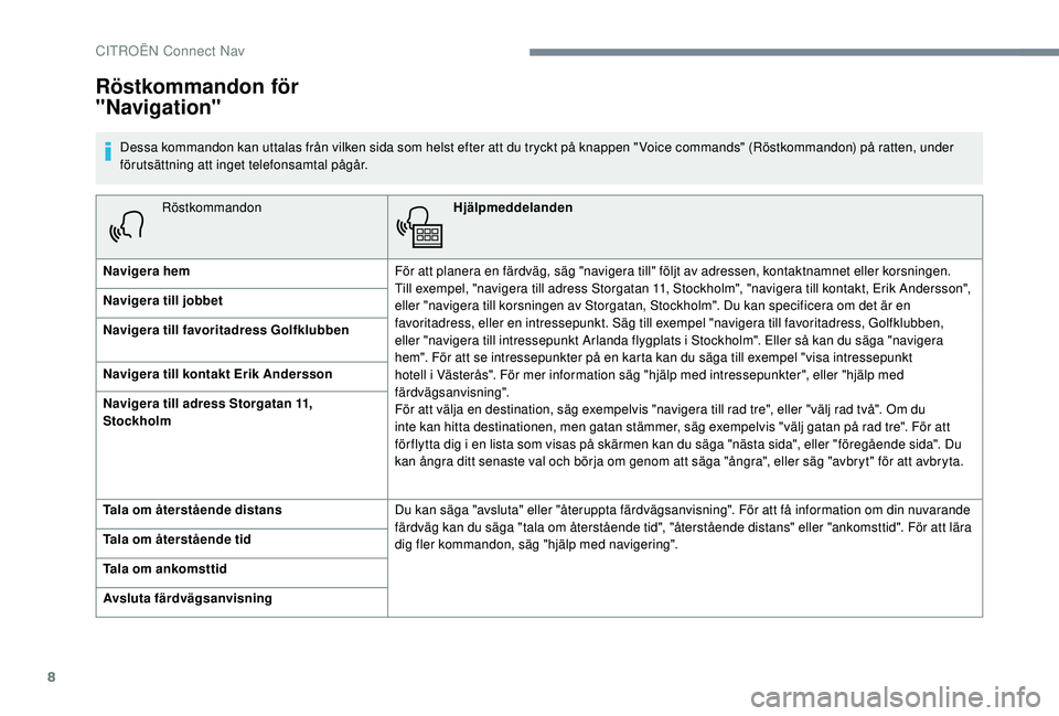 CITROEN C4 CACTUS 2019 InstruktionsbÖcker (in Swedish) 8
RöstkommandonHjälpmeddelanden
Navigera hem För att planera en färdväg, säg "navigera till" följt av adressen, kontaktnamnet eller korsningen.
Till exempel, "navigera till adress CITROEN C4 CACTUS 2019 InstruktionsbÖcker (in Swedish) 8
RöstkommandonHjälpmeddelanden
Navigera hem För att planera en färdväg, säg "navigera till" följt av adressen, kontaktnamnet eller korsningen.
Till exempel, "navigera till adress