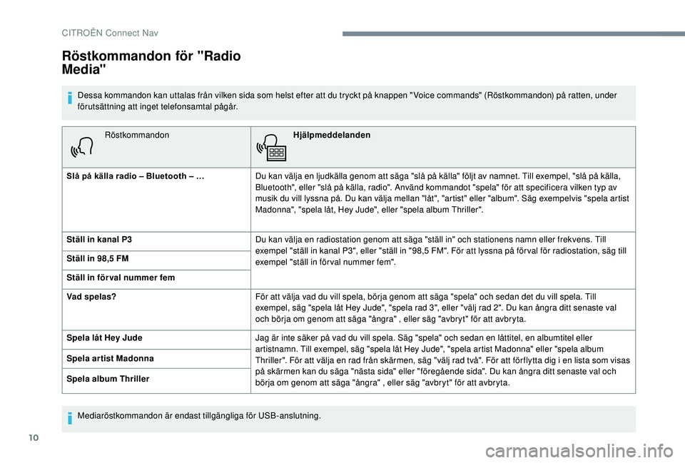 CITROEN C4 CACTUS 2019 InstruktionsbÖcker (in Swedish) 10
RöstkommandonHjälpmeddelanden
Slå på källa radio – Bluetooth – … Du kan välja en ljudkälla genom att säga "slå på källa" följt av namnet. Till exempel, "slå på käll CITROEN C4 CACTUS 2019 InstruktionsbÖcker (in Swedish) 10
RöstkommandonHjälpmeddelanden
Slå på källa radio – Bluetooth – … Du kan välja en ljudkälla genom att säga "slå på källa" följt av namnet. Till exempel, "slå på käll