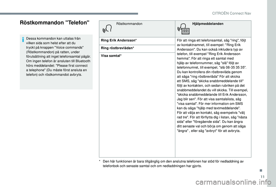 CITROEN C4 CACTUS 2019 InstruktionsbÖcker (in Swedish) 11
Röstkommandon "Telefon"
Dessa kommandon kan uttalas från
vilken sida som helst efter att du
tryckt på knappen " Voice commands"
(Röstkommandon) på ratten, under
förutsätt CITROEN C4 CACTUS 2019 InstruktionsbÖcker (in Swedish) 11
Röstkommandon "Telefon"
Dessa kommandon kan uttalas från
vilken sida som helst efter att du
tryckt på knappen " Voice commands"
(Röstkommandon) på ratten, under
förutsätt