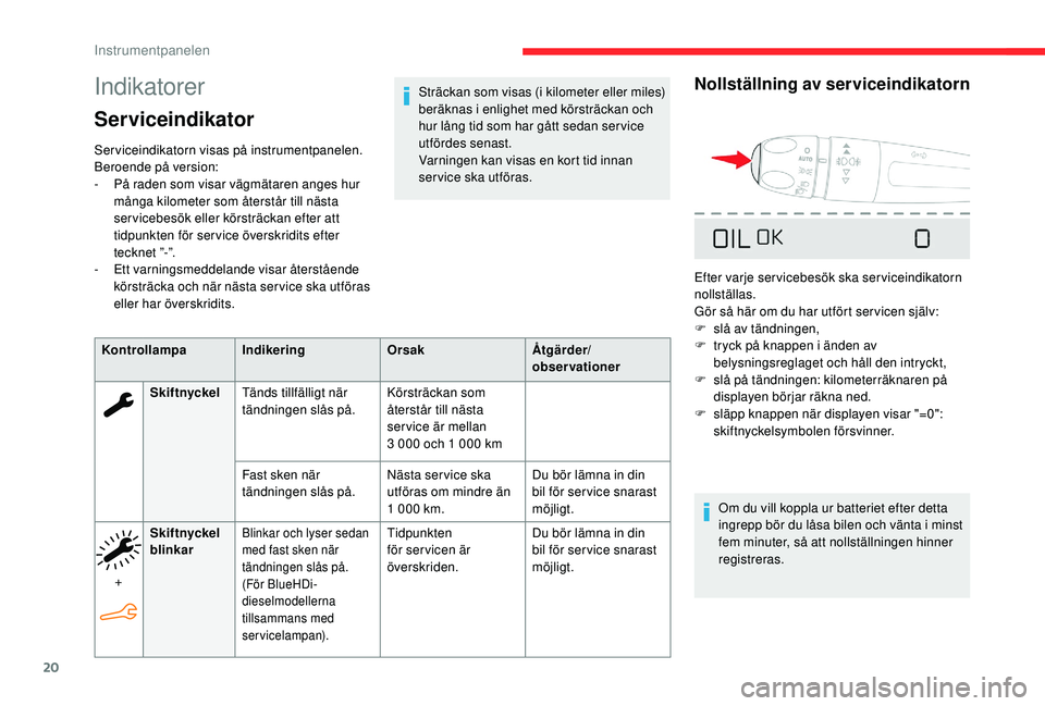 CITROEN C4 CACTUS 2019 InstruktionsbÖcker (in Swedish) 20
Indikatorer
Serviceindikator
Serviceindikatorn visas på instrumentpanelen.
Beroende på version:
-
P
å raden som visar vägmätaren anges hur
många kilometer som återstår till nästa
ser CITROEN C4 CACTUS 2019 InstruktionsbÖcker (in Swedish) 20
Indikatorer
Serviceindikator
Serviceindikatorn visas på instrumentpanelen.
Beroende på version:
-
P
å raden som visar vägmätaren anges hur
många kilometer som återstår till nästa
ser