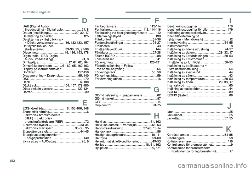 CITROEN C4 CACTUS 2019 InstruktionsbÖcker (in Swedish) 182
DDAB (Digital Audio Broadcasting) - Digitalradio ...................... 24,
8
Datum (inställning)
..............................29, 32 , 17
Detektering av hinder
.......................... CITROEN C4 CACTUS 2019 InstruktionsbÖcker (in Swedish) 182
DDAB (Digital Audio Broadcasting) - Digitalradio ...................... 24,
8
Datum (inställning)
..............................29, 32 , 17
Detektering av hinder
..........................