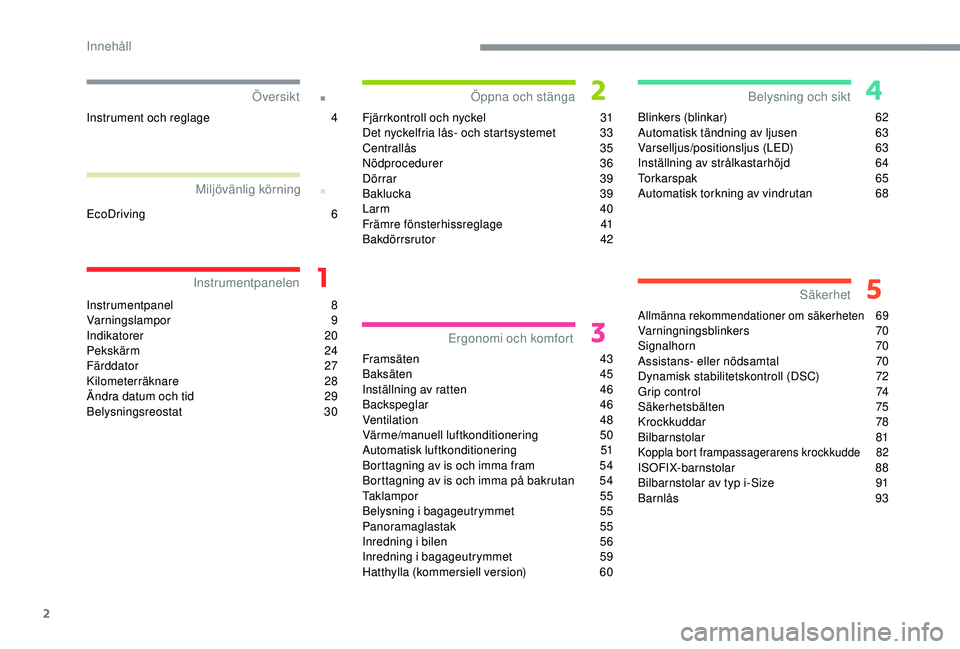 CITROEN C4 CACTUS 2019 InstruktionsbÖcker (in Swedish) 2
.
.
Instrumentpanel 8
Varningslampor 9
Indikatorer
20
Pekskärm
24
Färddator
27
Kilometerräknare
28
Ändra datum och tid
2
9
Belysningsreostat
3
0Fjärrkontroll och nyckel
3
1
CITROEN C4 CACTUS 2019 InstruktionsbÖcker (in Swedish) 2
.
.
Instrumentpanel 8
Varningslampor 9
Indikatorer
20
Pekskärm
24
Färddator
27
Kilometerräknare
28
Ändra datum och tid
2
9
Belysningsreostat
3
0Fjärrkontroll och nyckel
3
1