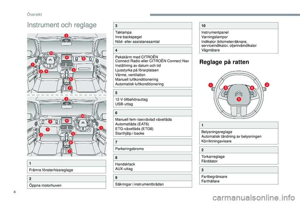 CITROEN C4 CACTUS 2019  InstruktionsbÖcker (in Swedish) 4
Instrument och reglage
1
Främre fönsterhissreglage
2
Öppna motorhuven
3
Taklampa
Inre backspegel
Nöd- eller assistanssamtal
4
Pekskärm med CITROËN 
Connect Radio eller CITROËN Connect Nav
Ins