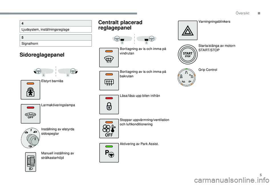 CITROEN C4 CACTUS 2019  InstruktionsbÖcker (in Swedish) 5
SidoreglagepanelCentralt placerad 
reglagepanel
Elstyrt barnlås
Larmaktiveringslampa
Inställning av elstyrda 
sidospeglar
Manuell inställning av 
strålkastarhöjd
4
Ljudsystem, inställningsregl