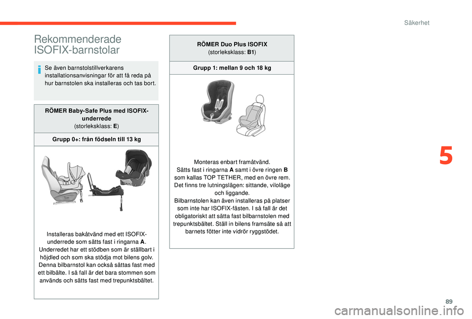 CITROEN C4 CACTUS 2019 InstruktionsbÖcker (in Swedish) 89
Rekommenderade
ISOFIX-barnstolar
Se även barnstolstillverkarens
installationsanvisningar för att få reda på
hur barnstolen ska installeras och tas bort.RÖMER Baby- Safe Plus med ISOFIX- und CITROEN C4 CACTUS 2019 InstruktionsbÖcker (in Swedish) 89
Rekommenderade
ISOFIX-barnstolar
Se även barnstolstillverkarens
installationsanvisningar för att få reda på
hur barnstolen ska installeras och tas bort.RÖMER Baby- Safe Plus med ISOFIX- und