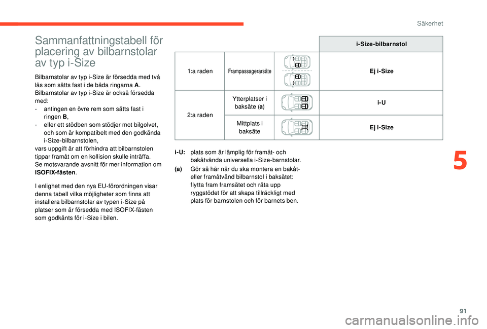 CITROEN C4 CACTUS 2019 InstruktionsbÖcker (in Swedish) 91
Sammanfattningstabell för
placering av bilbarnstolar
av typ i-Size
Bilbarnstolar av typ i-Size är försedda med två
lås som sätts fast i de båda ringarna A.
Bilbarnstolar av typ i-Size är CITROEN C4 CACTUS 2019 InstruktionsbÖcker (in Swedish) 91
Sammanfattningstabell för
placering av bilbarnstolar
av typ i-Size
Bilbarnstolar av typ i-Size är försedda med två
lås som sätts fast i de båda ringarna A.
Bilbarnstolar av typ i-Size är