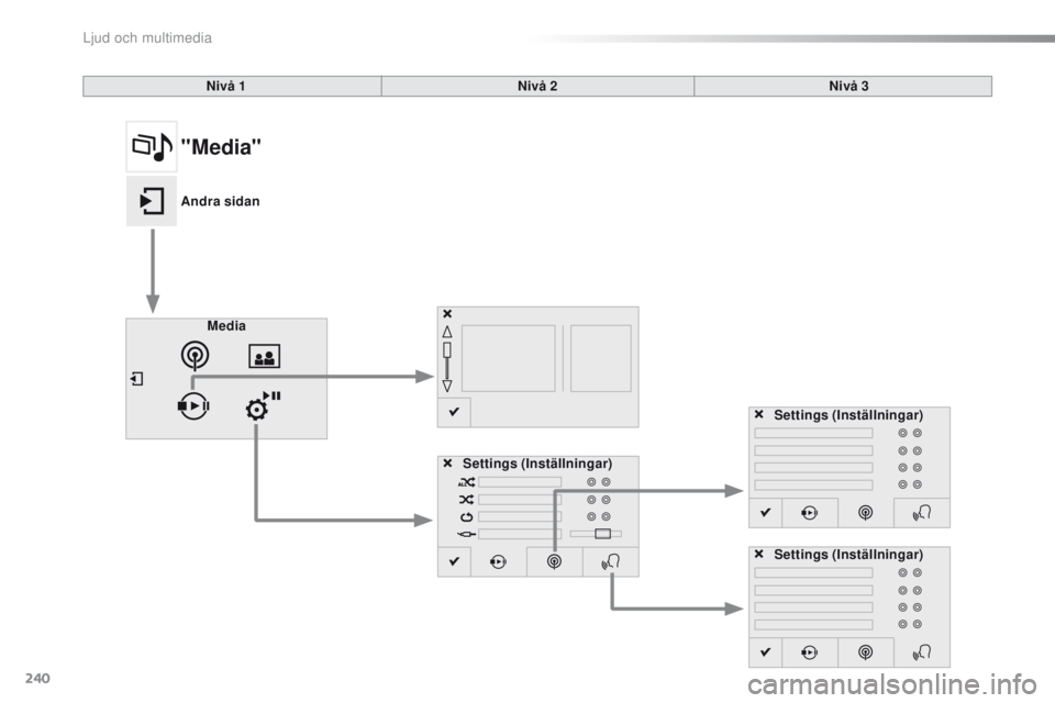 CITROEN C4 CACTUS 2018 InstruktionsbÖcker (in Swedish) 240
C4-cactus_sv_Chap10b_SMEGplus_ed01-2016
Nivå 1Nivå 2Nivå 3
Media Settings (Inställningar) Settings (Inställningar)
Settings (Inställningar)
"Media"
Andra sidan
Ljud och multimedia CITROEN C4 CACTUS 2018 InstruktionsbÖcker (in Swedish) 240
C4-cactus_sv_Chap10b_SMEGplus_ed01-2016
Nivå 1Nivå 2Nivå 3
Media Settings (Inställningar) Settings (Inställningar)
Settings (Inställningar)
"Media"
Andra sidan
Ljud och multimedia