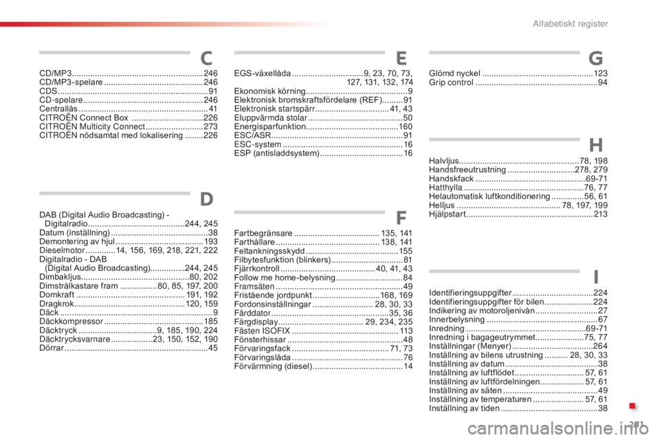 CITROEN C4 CACTUS 2018 InstruktionsbÖcker (in Swedish) 291
C4-cactus_sv_Chap11_index-alpha_ed01-2016
DAB (Digital Audio Broadcasting) - Digitalradio .......................................... 244, 245
Datum (inställning)
................................ CITROEN C4 CACTUS 2018 InstruktionsbÖcker (in Swedish) 291
C4-cactus_sv_Chap11_index-alpha_ed01-2016
DAB (Digital Audio Broadcasting) - Digitalradio .......................................... 244, 245
Datum (inställning)
................................