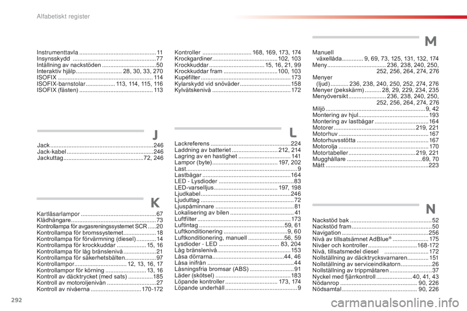 CITROEN C4 CACTUS 2018  InstruktionsbÖcker (in Swedish) 292
C4-cactus_sv_Chap11_index-alpha_ed01-2016
Lackreferens .................................................224
L addning av batteriet ............................ 212
, 214
Lagring av en hastighet
 .