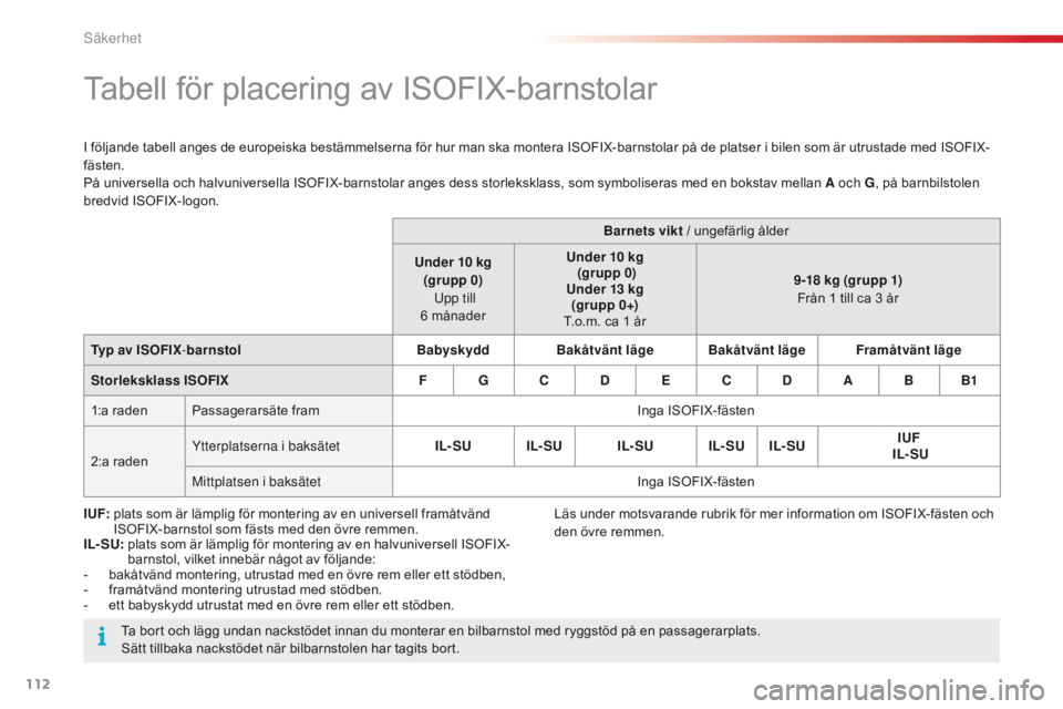 CITROEN C4 CACTUS 2016  InstruktionsbÖcker (in Swedish) 112
C4-cactus_sv_Chap05_securite_ed01-2015
Tabell för placering av ISOFIX-barnstolar
I följande tabell anges de europeiska bestämmelserna för hur man ska montera ISOFIX-barnstolar på de platser i