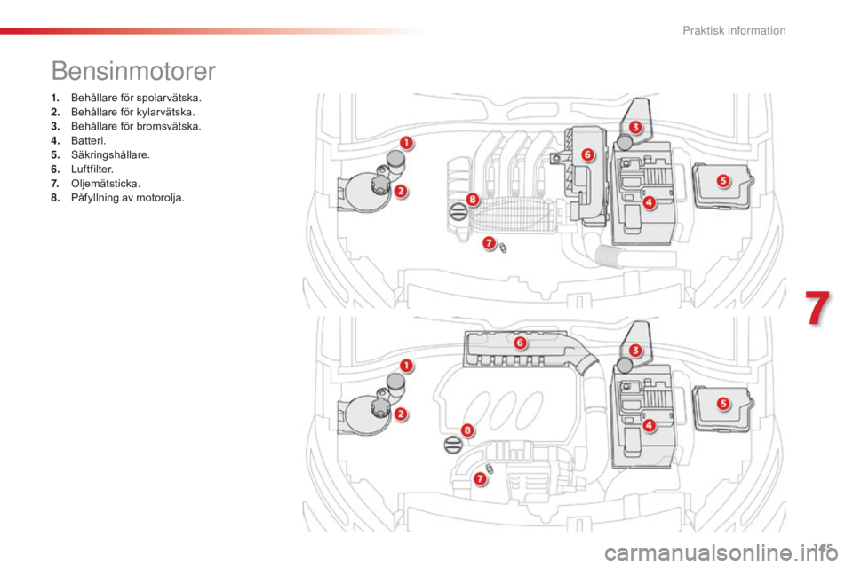 CITROEN C4 CACTUS 2016 InstruktionsbÖcker (in Swedish) 165
C4-cactus_sv_Chap07_info-pratiques_ed01-2015
1. Behållare för spolarvätska.
2. Behållare för kylarvätska.
3.
B
ehållare för bromsvätska.
4.
B
atteri.
5.
S
äkringshållare.
6.
Lu
CITROEN C4 CACTUS 2016 InstruktionsbÖcker (in Swedish) 165
C4-cactus_sv_Chap07_info-pratiques_ed01-2015
1. Behållare för spolarvätska.
2. Behållare för kylarvätska.
3.
B
ehållare för bromsvätska.
4.
B
atteri.
5.
S
äkringshållare.
6.
Lu