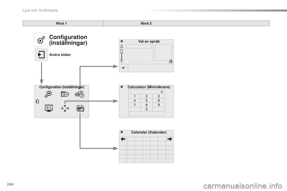 CITROEN C4 CACTUS 2016 InstruktionsbÖcker (in Swedish) 264
C4-cactus_sv_Chap10b_SMEGplus_ed01-2015
Val av språk
Calculator (Miniräknare)
Configuration (Inställningar)
Calendar (Kalender)
Nivå 1
Nivå 2
Configuration
(Inställningar)
Andra sidan
L CITROEN C4 CACTUS 2016 InstruktionsbÖcker (in Swedish) 264
C4-cactus_sv_Chap10b_SMEGplus_ed01-2015
Val av språk
Calculator (Miniräknare)
Configuration (Inställningar)
Calendar (Kalender)
Nivå 1
Nivå 2
Configuration
(Inställningar)
Andra sidan
L