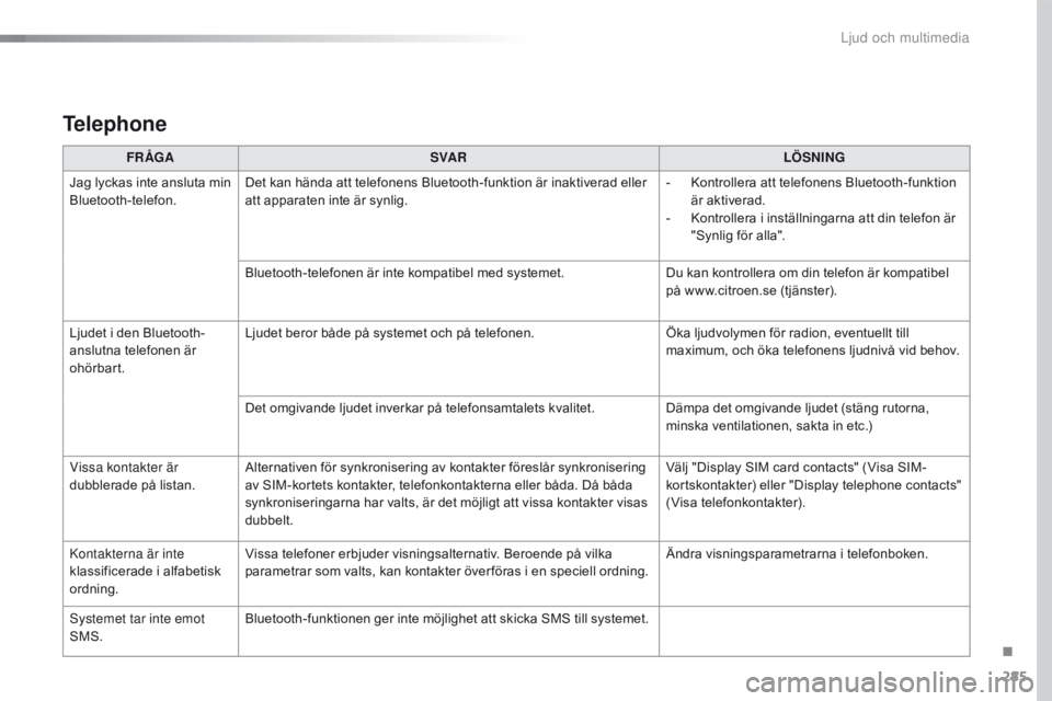 CITROEN C4 CACTUS 2016 InstruktionsbÖcker (in Swedish) 285
C4-cactus_sv_Chap10b_SMEGplus_ed01-2015
Telephone
FR ÅGASVA R LÖSNING
Jag lyckas inte ansluta min
Bluetooth-telefon. Det kan hända att telefonens Bluetooth-funktion är inaktiverad eller
att CITROEN C4 CACTUS 2016 InstruktionsbÖcker (in Swedish) 285
C4-cactus_sv_Chap10b_SMEGplus_ed01-2015
Telephone
FR ÅGASVA R LÖSNING
Jag lyckas inte ansluta min
Bluetooth-telefon. Det kan hända att telefonens Bluetooth-funktion är inaktiverad eller
att