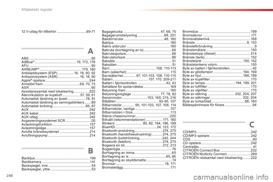 CITROEN C4 CACTUS 2016 InstruktionsbÖcker (in Swedish) 286
C4-cactus_sv_Chap11_index-alpha_ed01-2015
12 V-uttag för tillbehör ...............................6 9 -71
ABS
........
......................................................... 90
AdBlue
® .. CITROEN C4 CACTUS 2016 InstruktionsbÖcker (in Swedish) 286
C4-cactus_sv_Chap11_index-alpha_ed01-2015
12 V-uttag för tillbehör ...............................6 9 -71
ABS
........
......................................................... 90
AdBlue
® ..