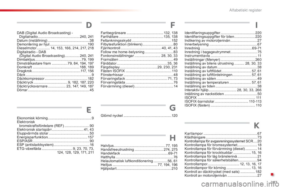 CITROEN C4 CACTUS 2016 InstruktionsbÖcker (in Swedish) 287
C4-cactus_sv_Chap11_index-alpha_ed01-2015
DFI
Ekonomisk körning ............................................ 9
E lektronisk
bromskraftsfördelare (REF)
......................... 90
E
lektroni CITROEN C4 CACTUS 2016 InstruktionsbÖcker (in Swedish) 287
C4-cactus_sv_Chap11_index-alpha_ed01-2015
DFI
Ekonomisk körning ............................................ 9
E lektronisk
bromskraftsfördelare (REF)
......................... 90
E
lektroni