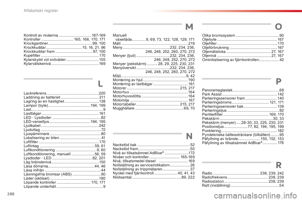 CITROEN C4 CACTUS 2016 InstruktionsbÖcker (in Swedish) 288
C4-cactus_sv_Chap11_index-alpha_ed01-2015
Manuell växellåda ............. 9 , 69, 73, 122, 128, 129, 171
Mått
.......
........................................................ 219
Meny
..... CITROEN C4 CACTUS 2016 InstruktionsbÖcker (in Swedish) 288
C4-cactus_sv_Chap11_index-alpha_ed01-2015
Manuell växellåda ............. 9 , 69, 73, 122, 128, 129, 171
Mått
.......
........................................................ 219
Meny
.....
