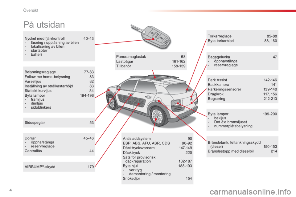 CITROEN C4 CACTUS 2016  InstruktionsbÖcker (in Swedish) 4
C4-cactus_sv_Chap00b_vue-ensemble_ed01-2015
Nyckel med fjärrkontroll 40 - 43
-  l åsning / upplåsning av bilen
-
 
l
 okalisering av bilen
-
 

startspärr
-
 

batteri
På utsidan
Sidospeglar 5 