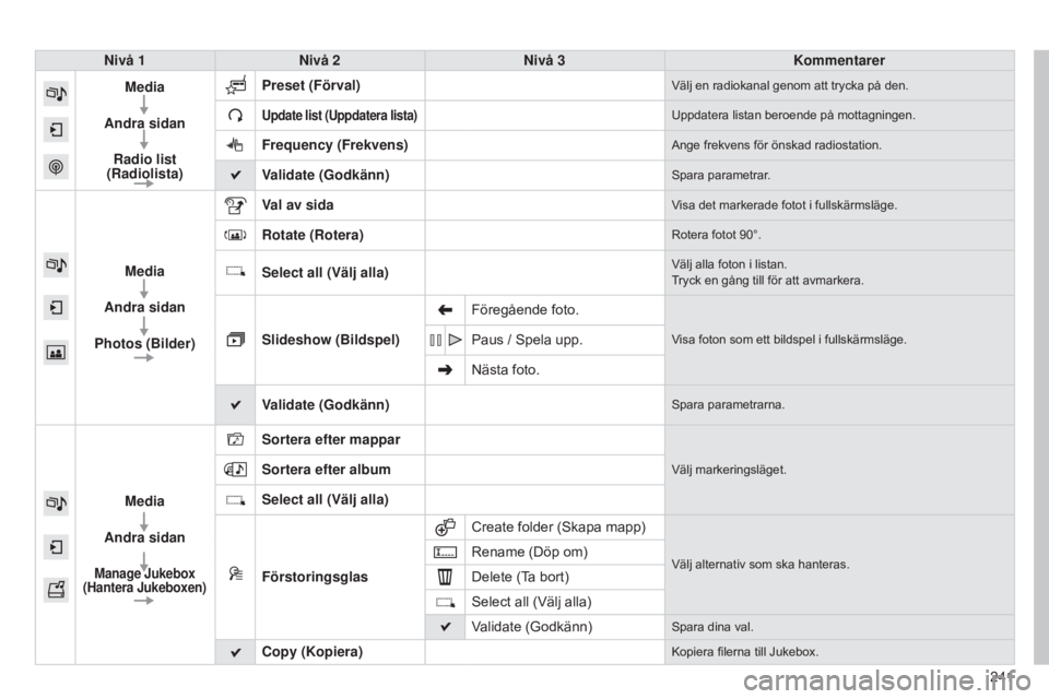 CITROEN C4 CACTUS 2015  InstruktionsbÖcker (in Swedish) 241
Nivå 1
Nivå 2 Nivå 3 Kommentarer
Media
Andra sidan Radio list  
(Radiolista) Preset
 (Förval)
Välj en radiokanal genom att trycka på den.
Update list (Uppdatera lista)Uppdatera listan beroen