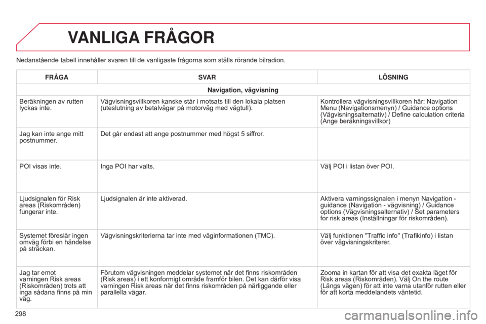 CITROEN C4 CACTUS 2015  InstruktionsbÖcker (in Swedish) Nedanstående tabell innehåller svaren till de vanligaste frågorna som ställs rörande bilradion.
VANLIGA FRÅGOR
298FRÅGA
SVAR LÖSNING
Navigation, vägvisning
Beräkningen av rutten 
lyckas inte