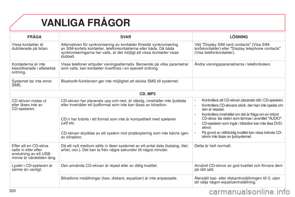 CITROEN C4 CACTUS 2015 InstruktionsbÖcker (in Swedish) VANLIGA FRÅGOR
300FRÃ…GA
SVAR LÖSNING
Vissa kontakter är
dubblerade på listan. Alternativen för synkronisering av kontakter föreslår synkronisering
av SIM-kortets kontakter, telefonkontaktern CITROEN C4 CACTUS 2015 InstruktionsbÖcker (in Swedish) VANLIGA FRÅGOR
300FRÃ…GA
SVAR LÖSNING
Vissa kontakter är
dubblerade på listan. Alternativen för synkronisering av kontakter föreslår synkronisering
av SIM-kortets kontakter, telefonkontaktern