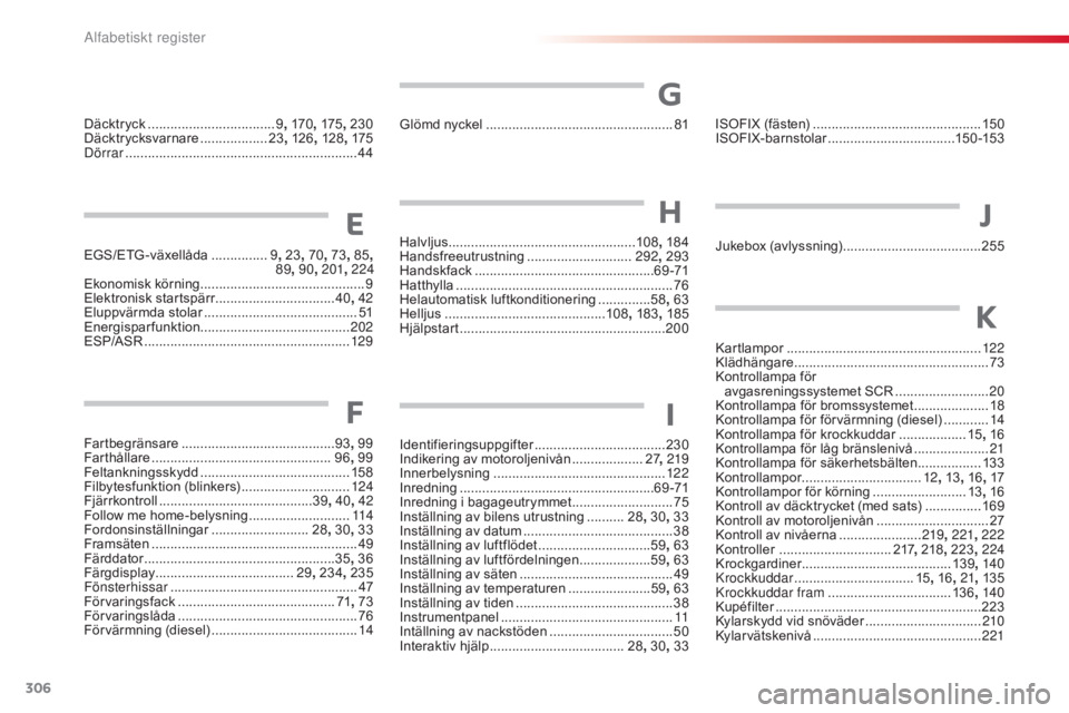 CITROEN C4 CACTUS 2015 InstruktionsbÖcker (in Swedish) 306
C4-cactus_sv_Chap13_index-alpha_ed02-2014
EGS/ETG-växellåda ...............9, 23, 70 , 73 , 85 ,
89 , 90 , 201 , 224
Ekonomisk körning
............................................ 9
E
lektr CITROEN C4 CACTUS 2015 InstruktionsbÖcker (in Swedish) 306
C4-cactus_sv_Chap13_index-alpha_ed02-2014
EGS/ETG-växellåda ...............9, 23, 70 , 73 , 85 ,
89 , 90 , 201 , 224
Ekonomisk körning
............................................ 9
E
lektr
