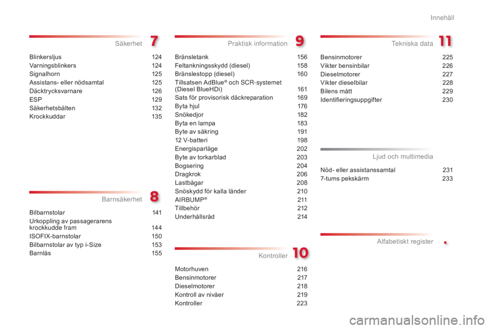 CITROEN C4 CACTUS 2015  InstruktionsbÖcker (in Swedish) .
Blinkersljus 124
Varningsblinkers
 1
 24
Signalhorn
 1

25
Assistans- eller nödsamtal
 
1
 25
Däcktrycksvarnare
 1

26
ESP
 
1
 29
Säkerhetsbälten
 1

32
Krockkuddar
 1

35
Säkerhet
Bilbarnstol