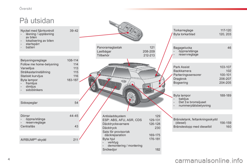 CITROEN C4 CACTUS 2015 InstruktionsbÖcker (in Swedish) 4
Nyckel med fjärrkontroll 39 - 42
- l åsning / upplåsning
av bilen
-
l
okalisering av bilen
-
s
tartspärr
-
batteri
På utsidan
Sidospeglar 5 4
Belysningsreglage
1
08-114
Follow me h CITROEN C4 CACTUS 2015 InstruktionsbÖcker (in Swedish) 4
Nyckel med fjärrkontroll 39 - 42
- l åsning / upplåsning
av bilen
-
l
okalisering av bilen
-
s
tartspärr
-
batteri
På utsidan
Sidospeglar 5 4
Belysningsreglage
1
08-114
Follow me h
