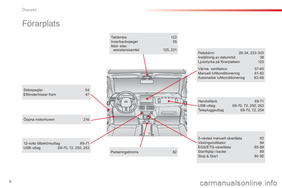 CITROEN C4 CACTUS 2015  InstruktionsbÖcker (in Swedish) 6
Förarplats
Sidospeglar 54
Elfönsterhissar fram  4 7
Öppna motorhuven
 
2
 16 Pekskärm
 
2
 8 -34, 233 -303
Inställning av datum/tid  
3
 8
Ljusstyrka på förarplatsen
 1
 23
Värme, ventilatio