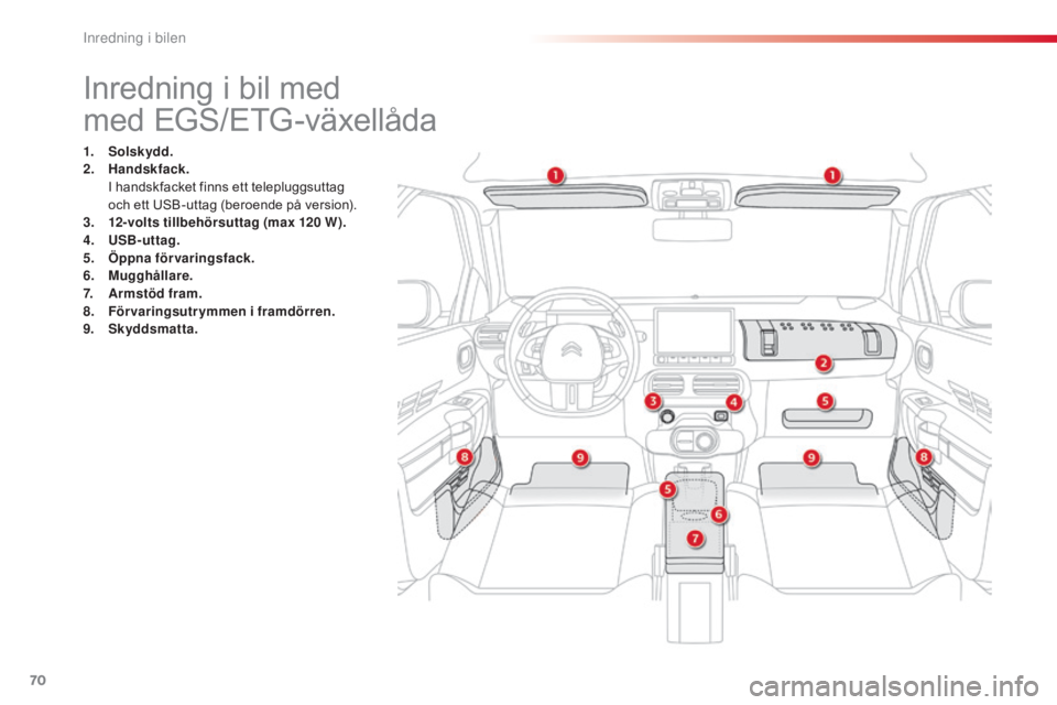 CITROEN C4 CACTUS 2015 InstruktionsbÖcker (in Swedish) 70
C4-cactus_sv_Chap04_amenagements_ed02-2014
Inredning i bil med
med EGS/ETG-växellåda
1. Solskydd.
2. Handskfack.
I h
andskfacket finns ett telepluggsuttag
och ett USB-uttag (beroende på ver CITROEN C4 CACTUS 2015 InstruktionsbÖcker (in Swedish) 70
C4-cactus_sv_Chap04_amenagements_ed02-2014
Inredning i bil med
med EGS/ETG-växellåda
1. Solskydd.
2. Handskfack.
I h
andskfacket finns ett telepluggsuttag
och ett USB-uttag (beroende på ver