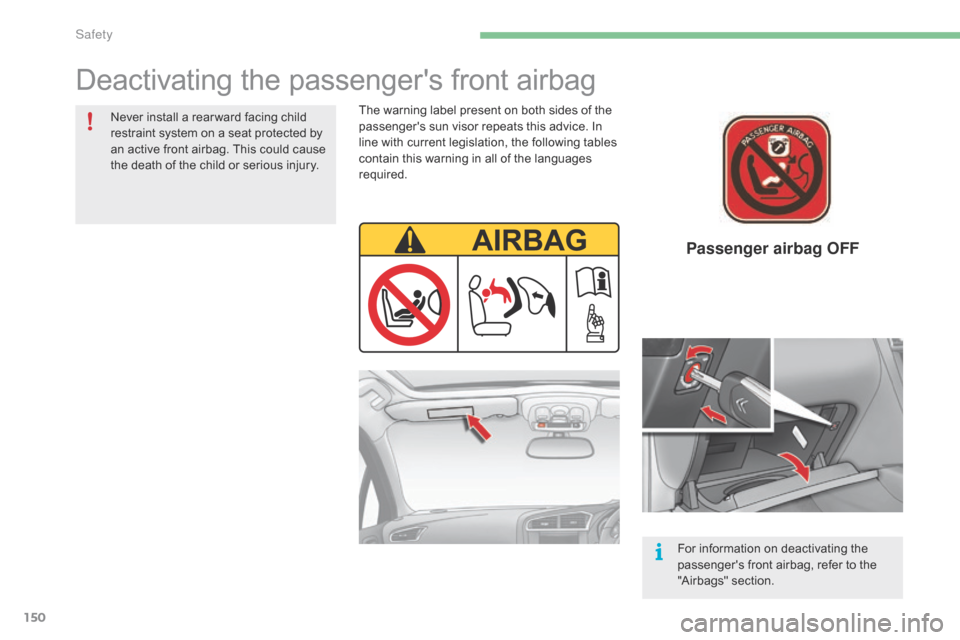 Citroen C4 RHD 2016 2.G Owners Manual 150
Passenger airbag OFF
Deactivating the passengers front airbag
The warning label present on both sides of the passengers s un v isor r epeats t his a dvice. I n li
ne
 w
it Citroen C4 RHD 2016 2.G Owners Manual 150
Passenger airbag OFF
Deactivating the passengers front airbag
The warning label present on both sides of the passengers s un v isor r epeats t his a dvice. I n li
ne
 w
it