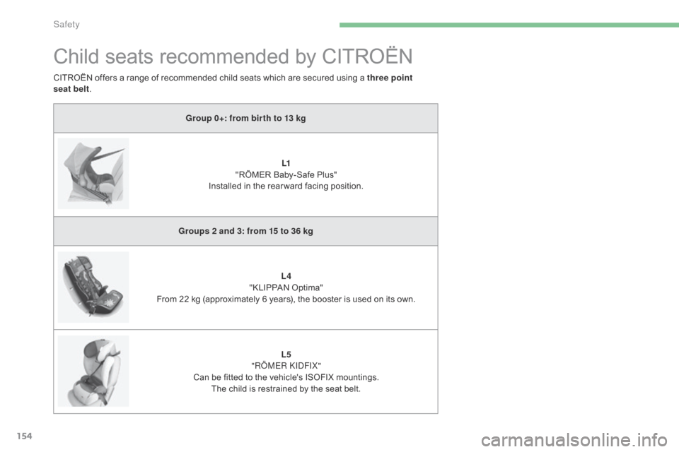 Citroen C4 RHD 2016 2.G Owners Manual 154
Child seats recommended by CITROËN
Group 0+: from bir th to 13 kgL1
"RÖMER
B
aby-Safe
P
lus"
In
stalled
i
n
t
he
r
ear ward
f
acing
p
osition.
Groups 2 and 3: from 1 Citroen C4 RHD 2016 2.G Owners Manual 154
Child seats recommended by CITROËN
Group 0+: from bir th to 13 kgL1
"RÖMER
B
aby-Safe
P
lus"
In
stalled
i
n
t
he
r
ear ward
f
acing
p
osition.
Groups 2 and 3: from 1