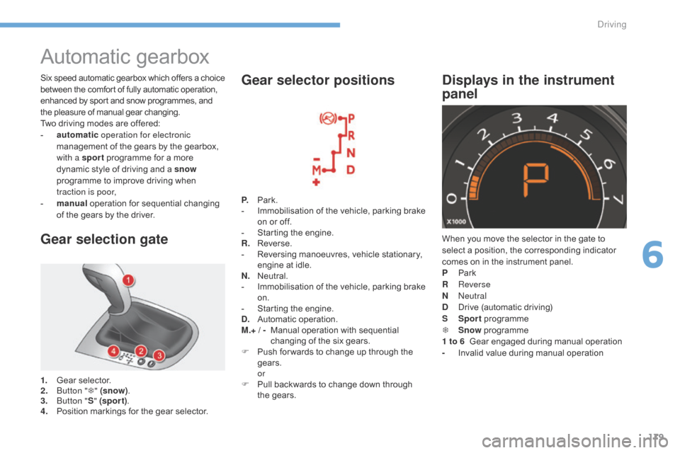 Citroen C4 RHD 2016 2.G Service Manual 179
Automatic gearbox
Gear selection gate
1. Gear selector.
2. Bu
tton "T" (snow) .
3.
Bu
tton "S" (spor t) .
4.
Po
sition
m
arkings
f
or
t
he
g
ear
s
elector.P.
Par
k.
-
I Citroen C4 RHD 2016 2.G Service Manual 179
Automatic gearbox
Gear selection gate
1. Gear selector.
2. Bu
tton "T" (snow) .
3.
Bu
tton "S" (spor t) .
4.
Po
sition
m
arkings
f
or
t
he
g
ear
s
elector.P.
Par
k.
-
I